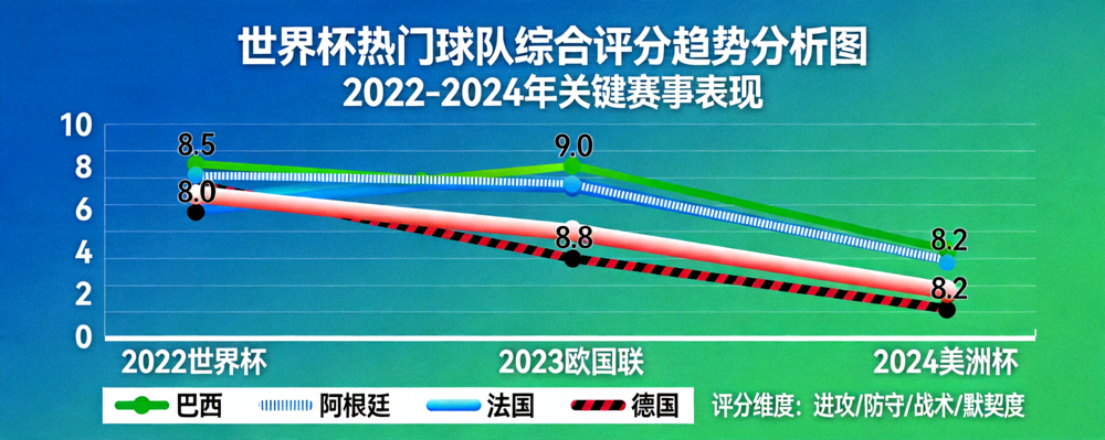 世界杯热门球队综合评分趋势分析图表示意图